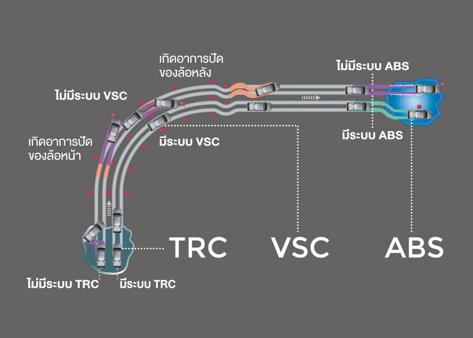 TRC, VSC, ABS