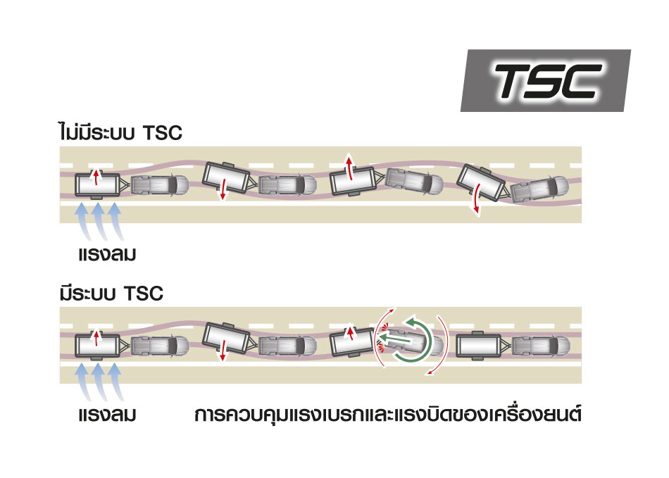 TSC