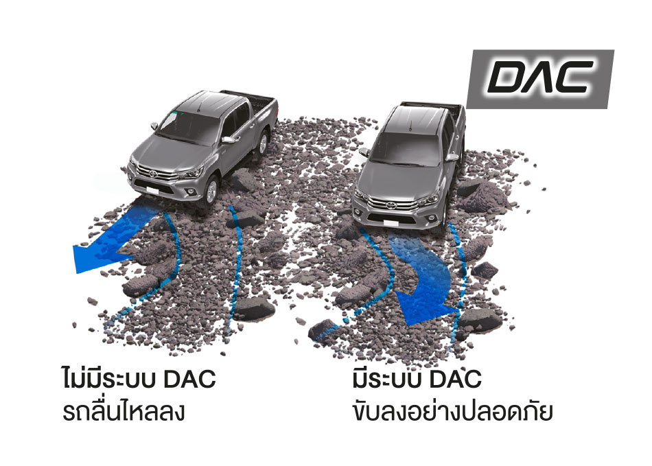 HAV (Hill Start Assist Control)
